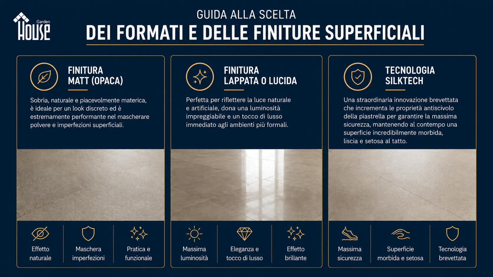 Infografica sulle differenze tra finitura matt, lappata o lucida e tecnologia SilkTech per pavimenti in gres porcellanato.